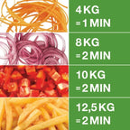 Coupe-légumes Robot Coupe CL20, 50 kg/h, 1500 tr/min, incl. 2 disques